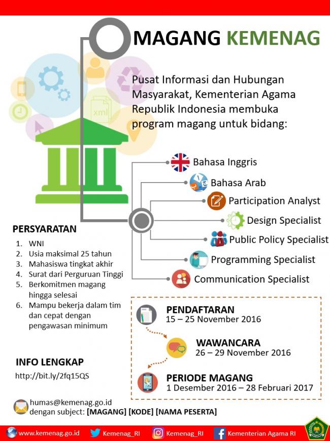 Program Magang di KEMENAG RI