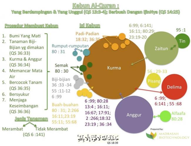 Kebunku Kebun Al Quran